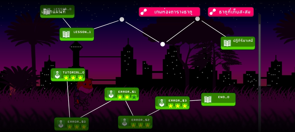 พัฒนาเกม (Game Development) - รับสร้างเกมต่าง ๆ ด้วย GameMaker:Studio และ Godot Engine - 14