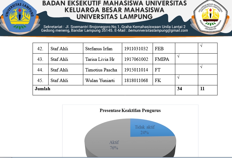 Pengetikan Umum - Pengetikan Umum Jadi 1 hari. - 7