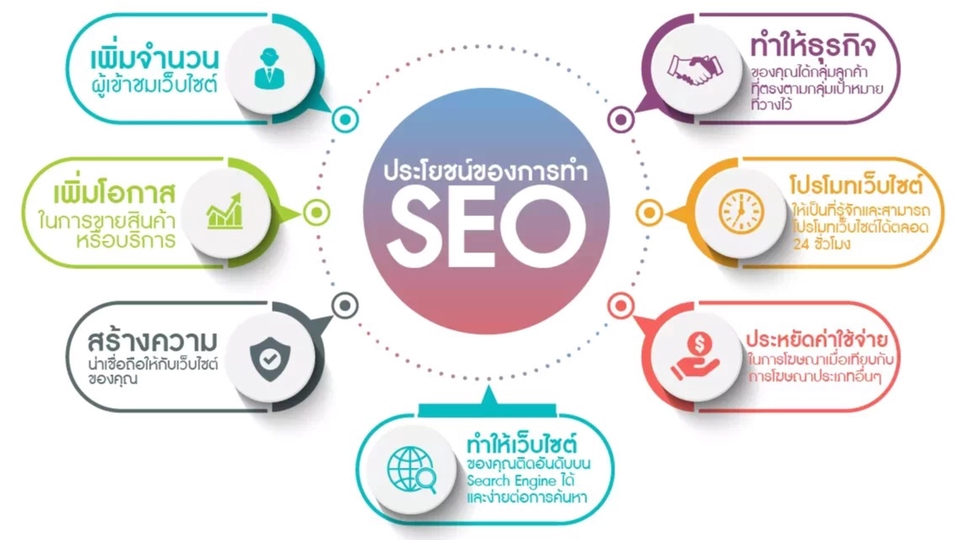 ทำ SEO - รับทำ SEO ครบวงจร สำหรับทุกประเภทธุรกิจ | ถูกต้องตามหลัก SEO - 1