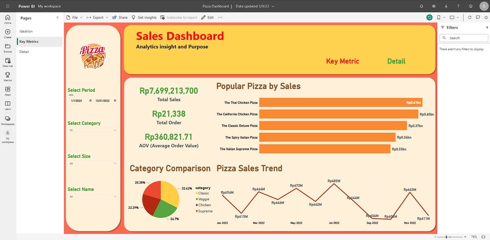 Analisis Data - Data analysis using Excel, G sheet, Power BI, Tableau, R, and Python - 3
