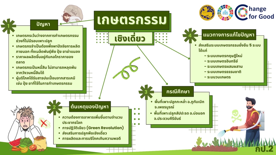 Infographics - รับทำ infographic/presentation ตามบรีฟ สามารถขอดูตัวอย่างผลงานได้ - 3