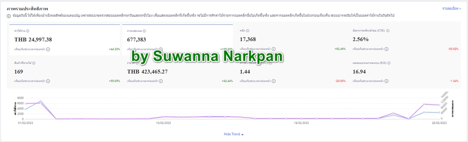 Social Media Ads - รับยิงโฆษณา Lazada ads & Shopee ads ทั้ง Search, Discovery, Auto, Boost Ads  - 4