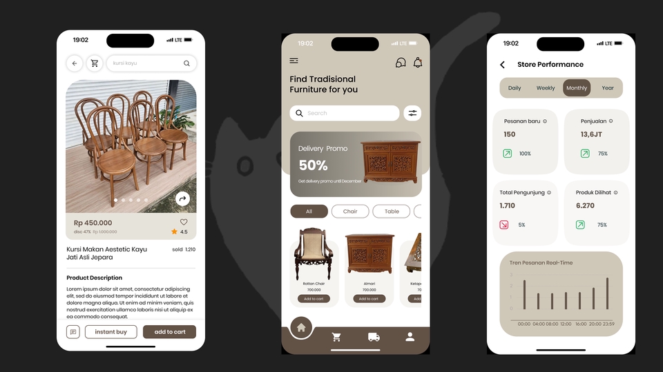 UI/UX Design Profesional Website dan Mobile Include Design System, Auto ...