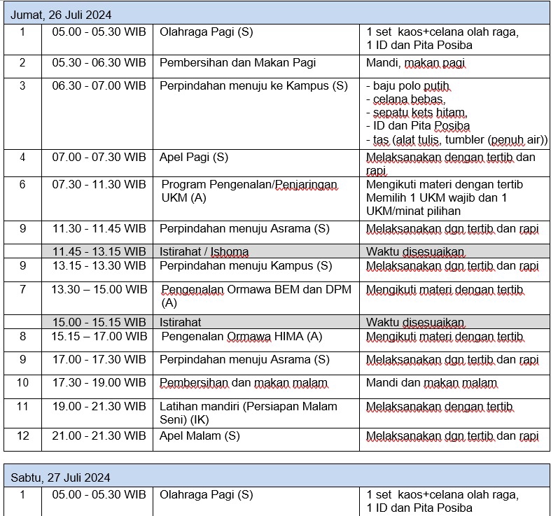 Penulisan Konten - Pembuatan Laporan Praktikum/Merapikan Format Penulisan/Pembuatan Teks MC Formal dan Rundown Acara - 5