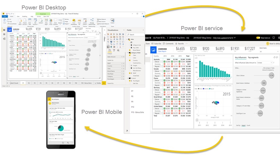 วิเคราะห์ดาต้า Power BI บน desktop, mobile และ service