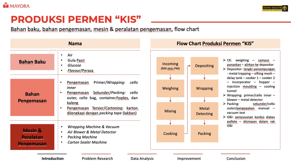 Jasa desain presentasi powerpoint untuk produksi permen "Kis" dengan flowchart