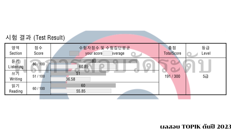 แปลภาษา - รับแปลงานภาษา เกาหลี>ไทย - 3