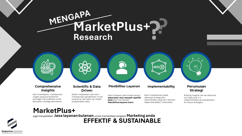 Jasa riset pasar MarketPlus+ untuk membantu bisnis Anda tumbuh dengan efektif dan berkelanjutan.