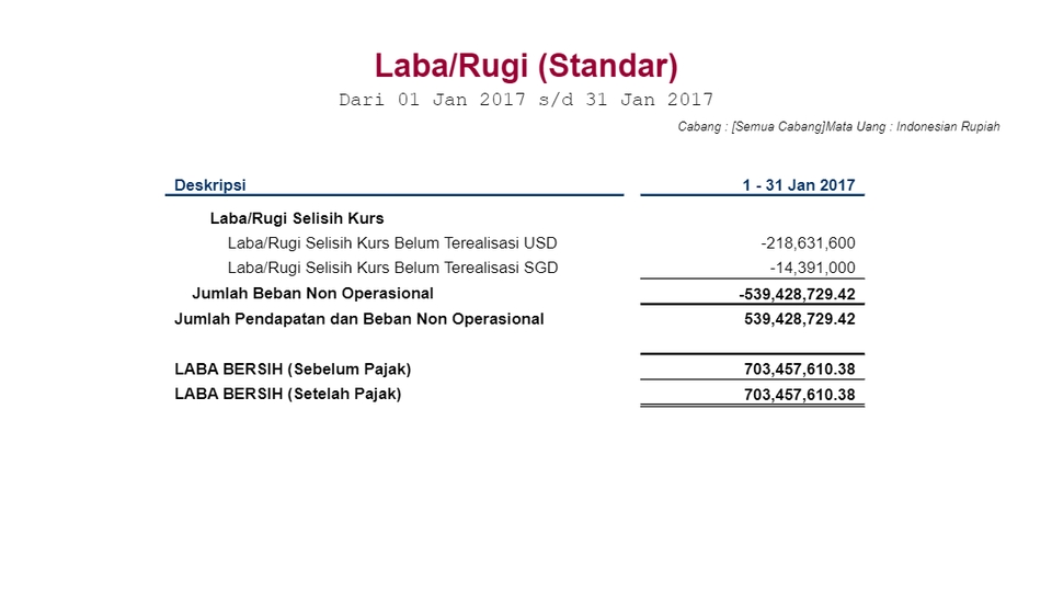 Akuntansi dan Keuangan - Jasa Pembuatan Laporan Keuangan Perusahaan Kecil dan Menengah, Pengerjaan 10 Hari - 3