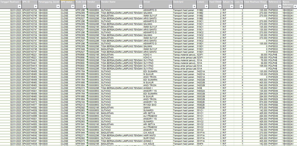 Entri Data - Profesional entri data microsoft excel, analisa data excel, pivot table, dashboard. - 3