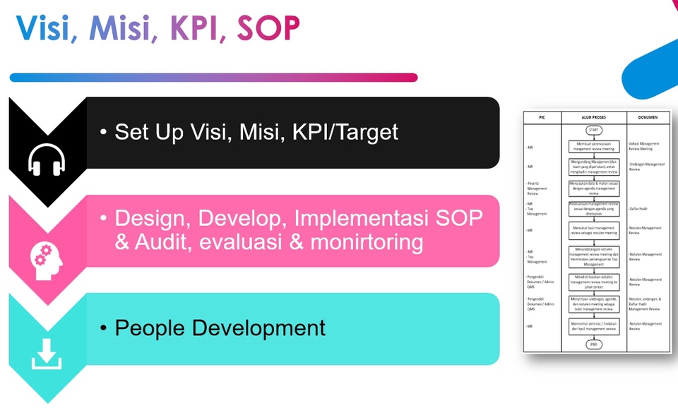 Jasa Lainnya - Jasa Pembuatan Visi & Misi Usaha / Perusahaan, KPI, SOP --> 1 Hari Jadi - 3