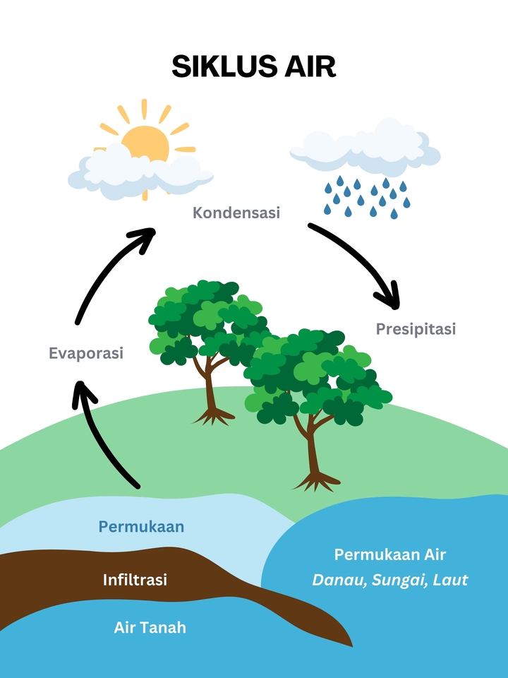 Digital Printing - Jasa Pembuatan Worksheet Lembar Kerja Siswa Flash Card PG TK SD SMP SMA - 9