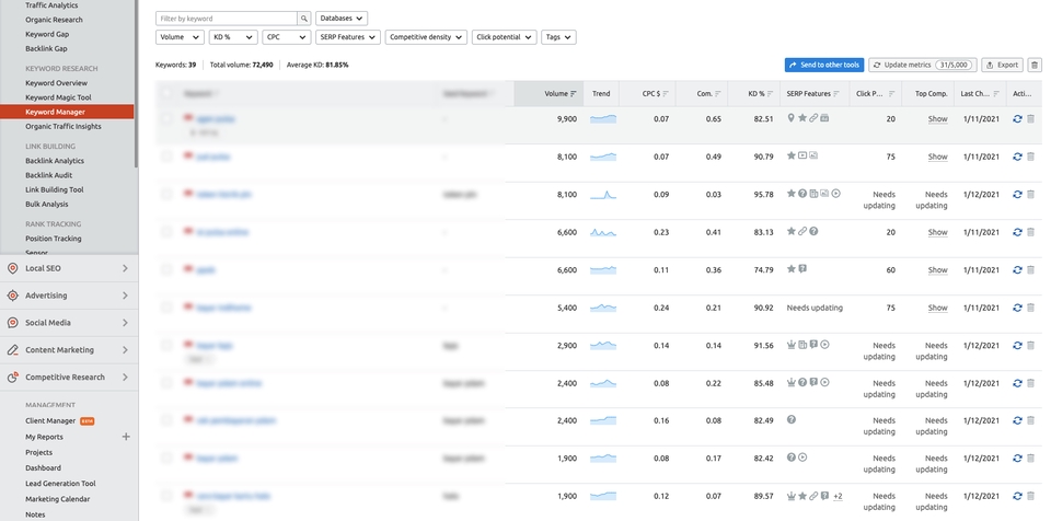 Digital Marketing - Konsultan SEO - 4