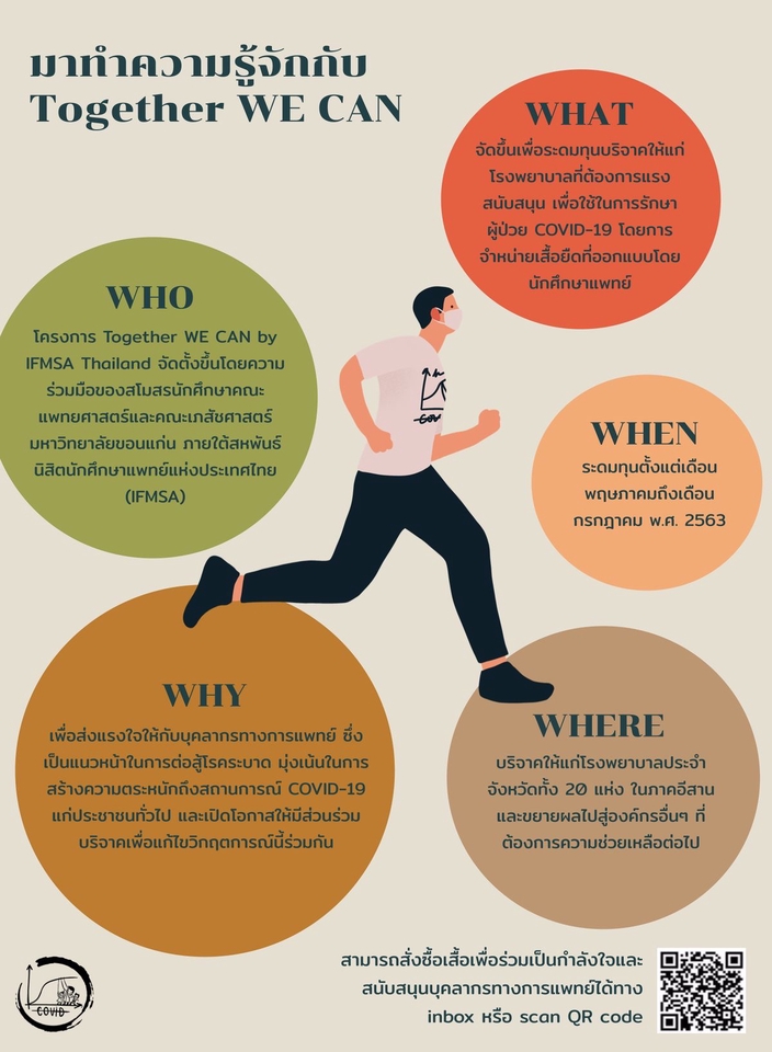 รับทำ infographic ไทย ออกแบบ infographic ทำอินโฟกราฟฟิค ร่วมกัน เราทำได้ ข้อมูลเกี่ยวกับการเตรียมตัวเพื่อรับมือกับโควิด19