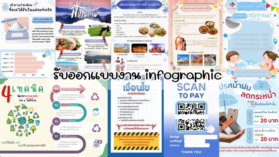รับทำ infographic ราคาถูก ออกแบบ infographic สวยๆ ทำอินโฟกราฟฟิค infographic สร้างสรรค์