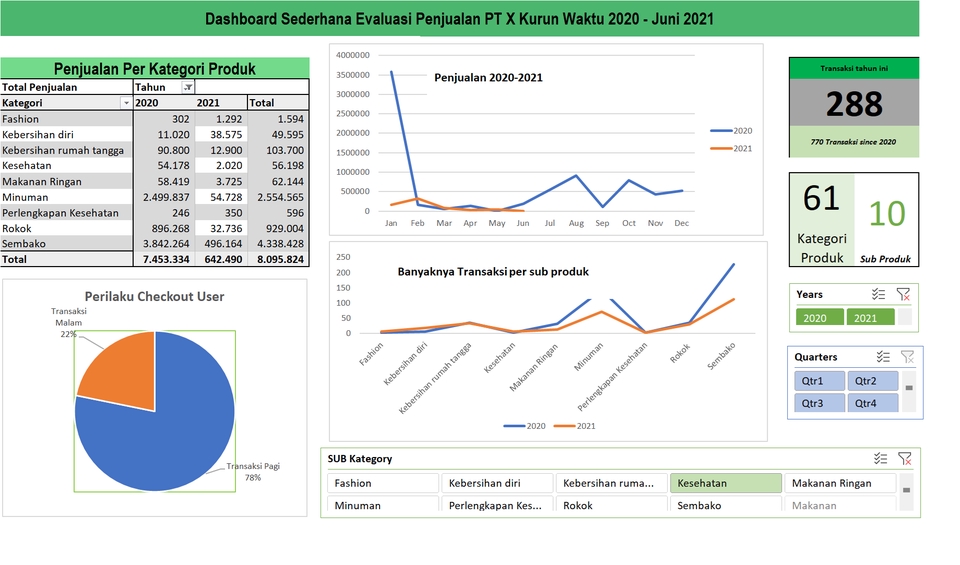 Analisis Data - Analisis data menggunakan Excell beserta fungsi Vlookup, Pivot, search index dan fungsi lainnya - 3