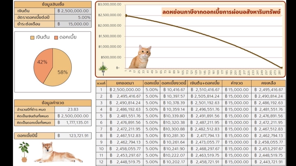 ทำบัญชีและยื่นภาษี - วางแผนลดหย่อนภาษี - 5