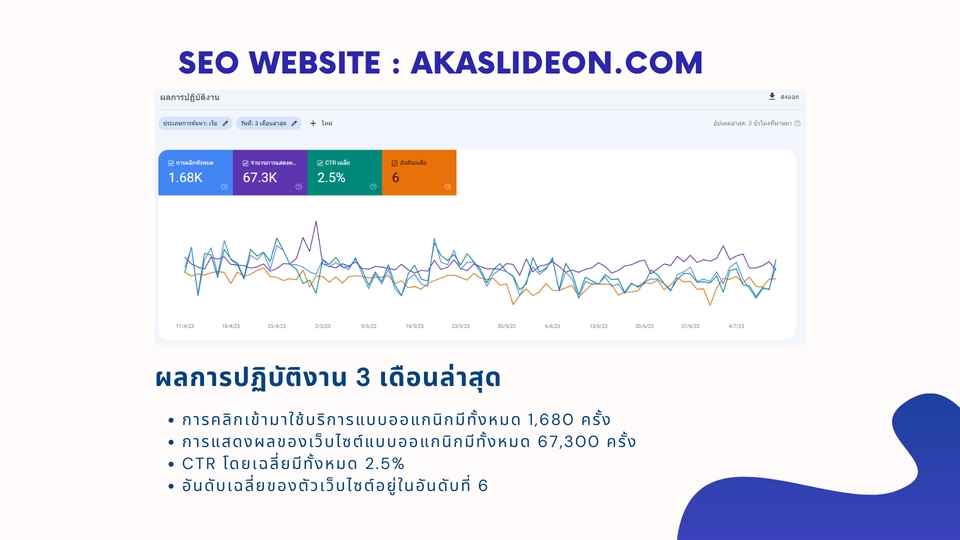 เขียนบทความ - รับเขียนบทความ SEO ดันเว็บขึ้นอันดับ 1 - 9