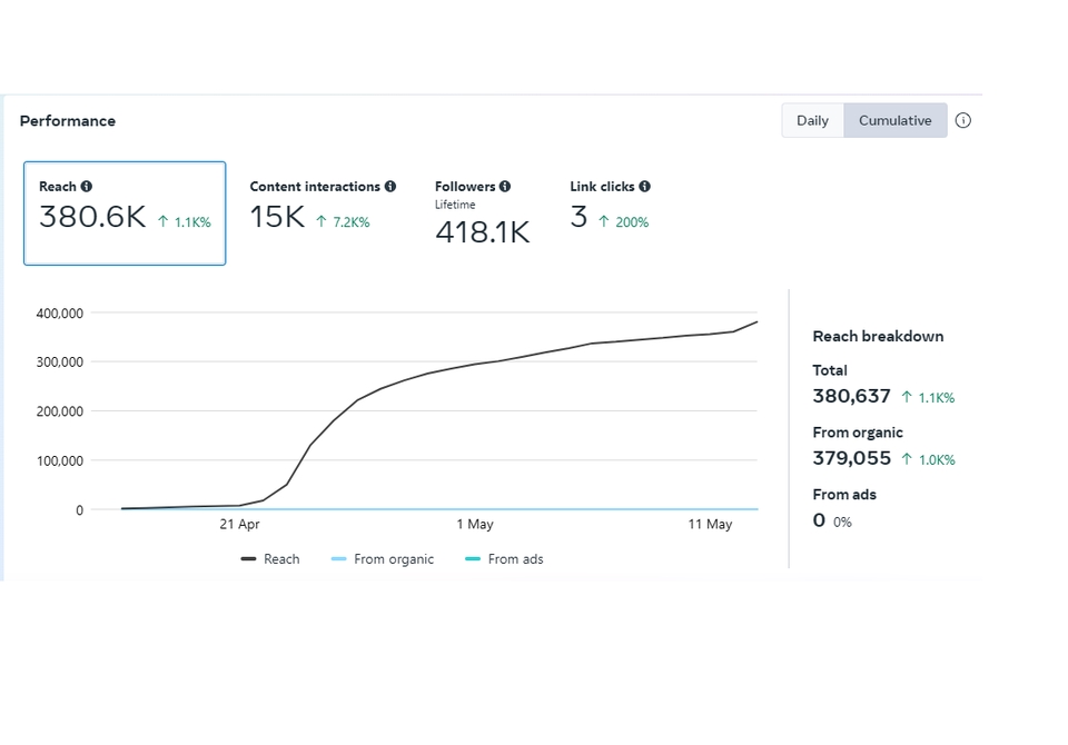 Selebgram/ Socmed - Content Creator Jasa Promote Paid Murah - 3
