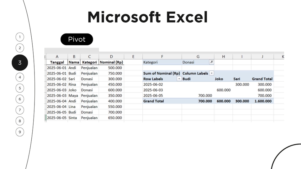 Jasa input data excel: Contoh pivot table data penjualan dan donasi menggunakan Microsoft Excel.  Mudah dan akurat.