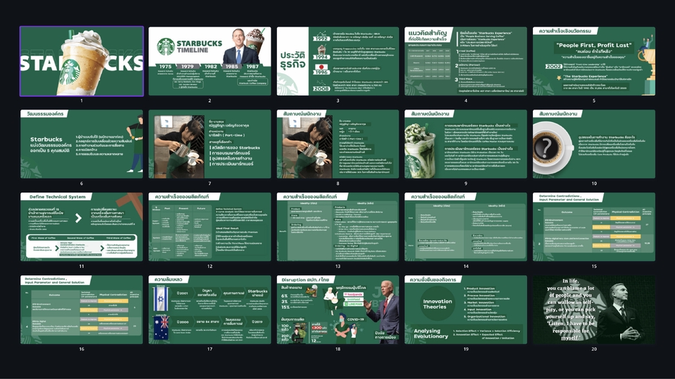 รับทำ presentation พรีเซนเทชั่น สวยๆ ระดับมืออาชีพ บริษัทรับทำ presentation ผลงานวิชาการ แผนธุรกิจ สร้างความประทับใจ