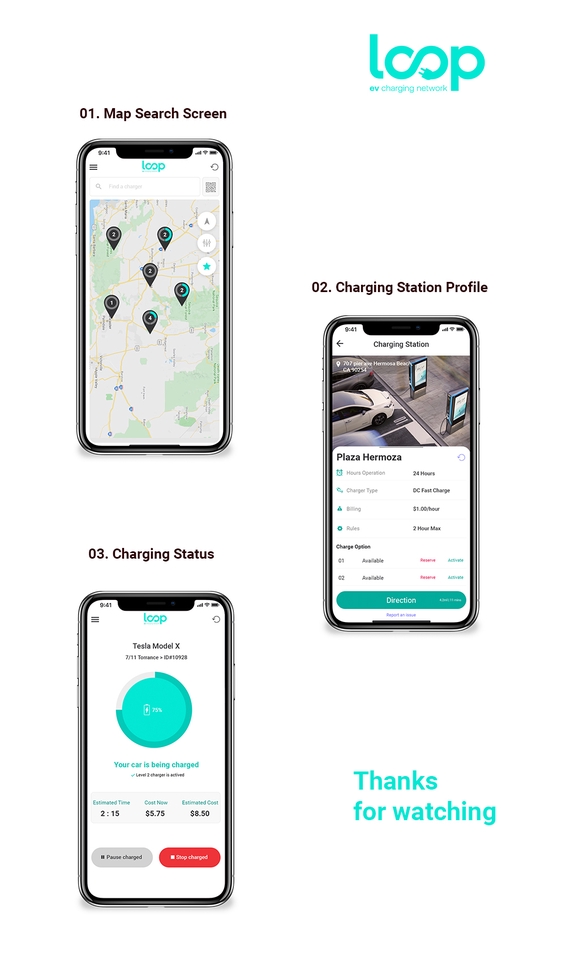 Contoh desain aplikasi mobile ui ux loop untuk mencari lokasi charging station, melihat profil charging station, dan status charging