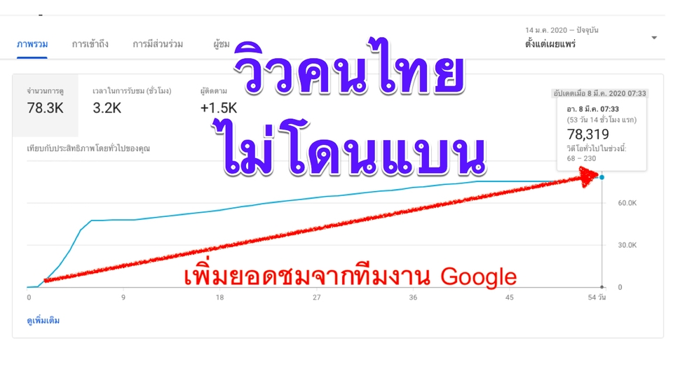 โปรโมทเพจ / เว็บ - เพิ่มวิว Youtube วิวคนไทยแท้ จาก google 100% - 5