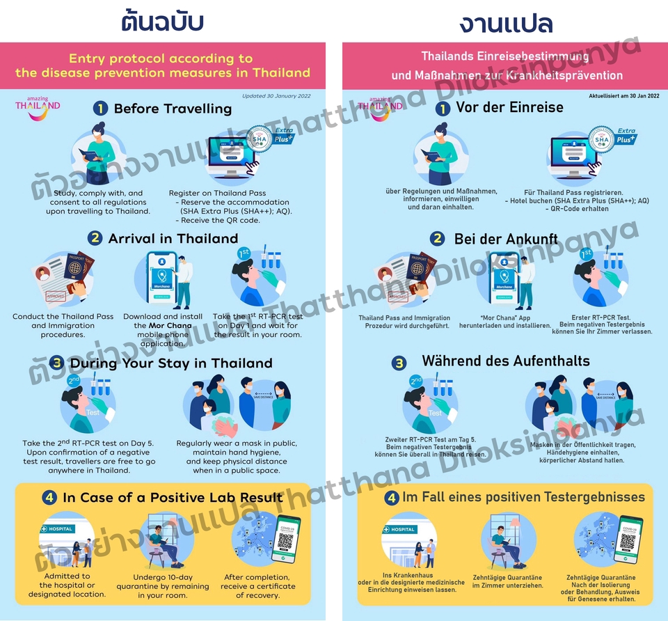 เขียนบทความ - เขียนจดหมาย ภาษาเยอรมัน สมัครงาน Resume บทความ อีเมล เเชทคุย ทำธุรกรรมต่างๆ - 2