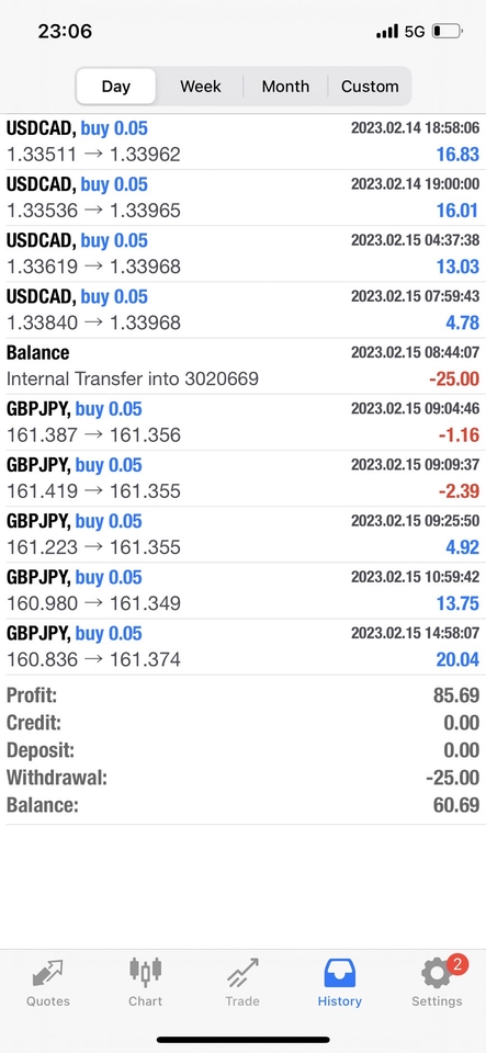 สอนการลงทุน - สอนเทรดและทำกำไรในตลาด Forex - 6
