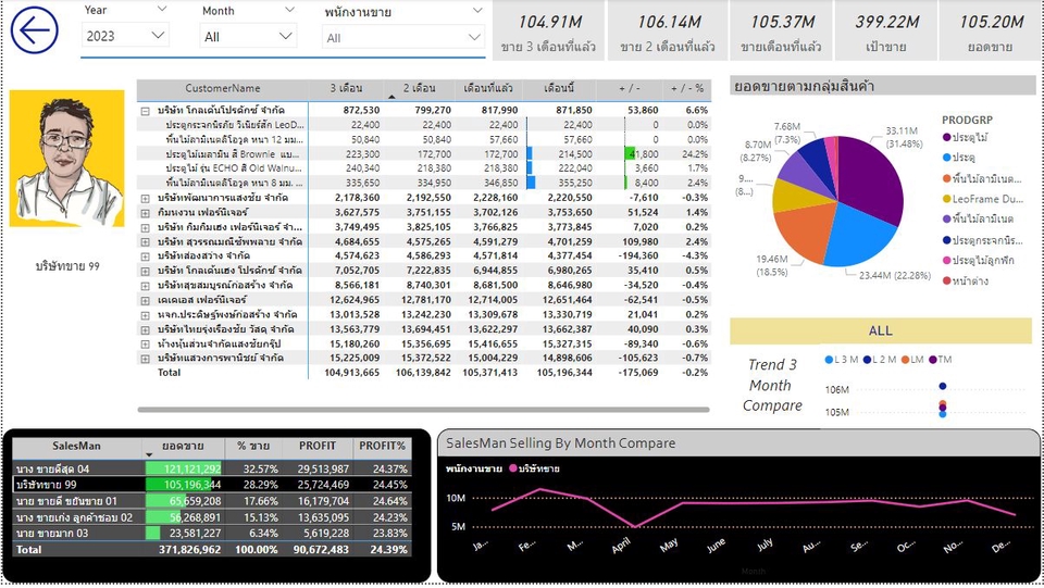 วิเคราะห์ข้อมูลทางสถิติ รับวิเคราะห์ spss spss ราคา รับวิเคราะห์ข้อมูล รับจ้างวิเคราะห์ข้อมูล spss รับทำ dashboard