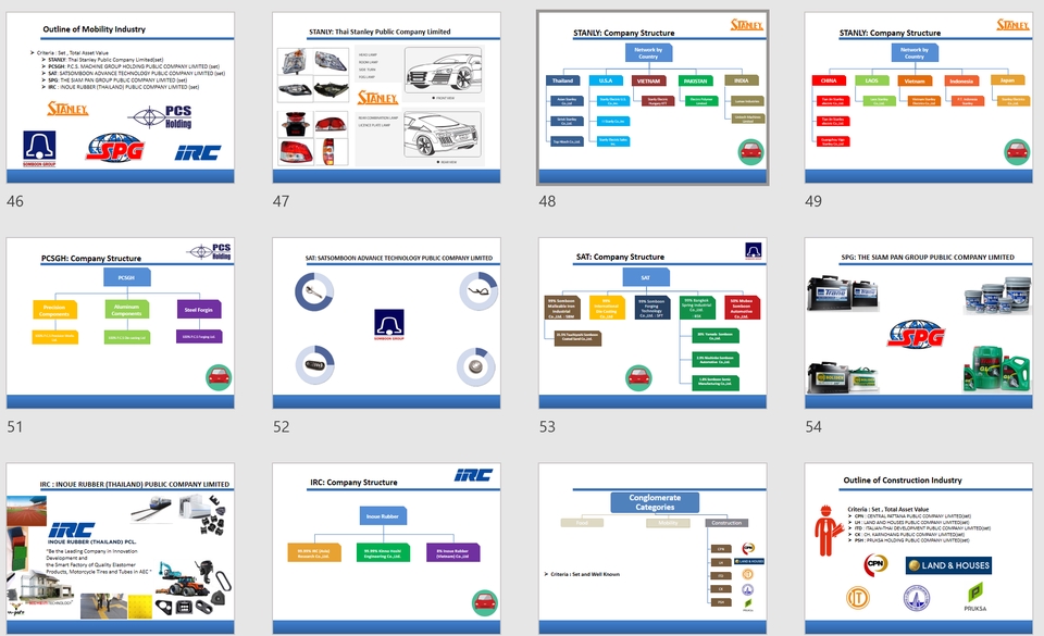 Presentation - รับออกแบบ Presentation กระชับ ง่าย ตรงประเด็น - 4