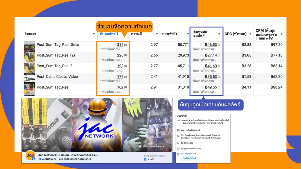 Social Media Ads - รับยิงแอดโฆษณา Facebook / IG (Instagram)/ Tiktok Ads - 3
