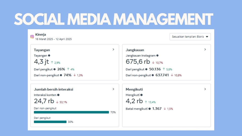 Optimasi Marketplace - Jasa Optimasi dan Iklan Ecommerce Marketplace Shopee, Tiktok, Tokopedia, Lazada, Meta CPAS - 7