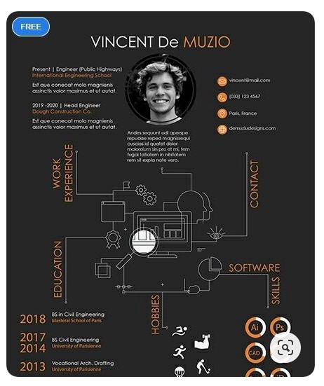 Portfolio & Resume - Desain Curiculum Vitae Premium - 3