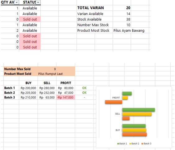 Pengetikan Umum - RETYPE & EDITING - Cepat, Akurat, Tepat waktu - 5