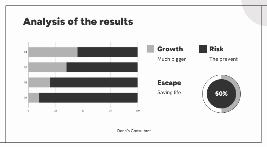 Analisis deskriptif data dengan grafik batang menunjukkan hasil yang signifikan dengan fokus pada pertumbuhan dan risiko, 50% di antaranya adalah untuk penyelamatan
