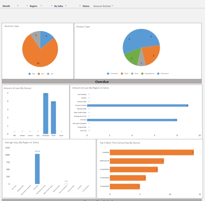 ผู้เชี่ยวชาญให้ความรู้เฉพาะด้าน - Microsoft Excel ,Google sheet สอนตั้งแต่พื้นฐาน จนAdvance - 3