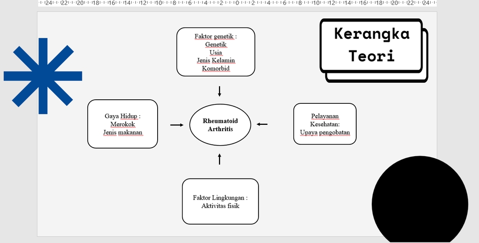 Jasa Lainnya - Mind Map Digital / Mindmapping / Mind Mapping - 3