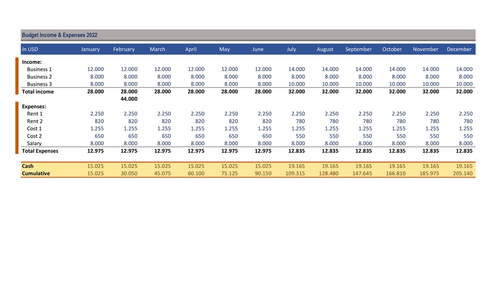 Analisis Data - PENGERJAAN EXCEL | DASBOARD | PENGOLAHAN DATA | VISUALISASI - 3