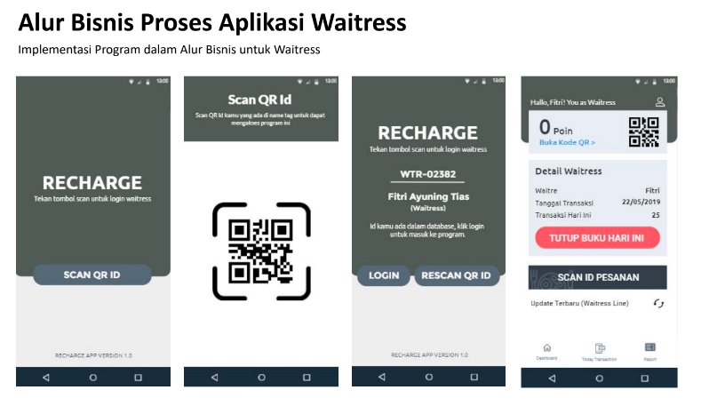 Aplikasi Ponsel - Program Aplikasi Cafe untuk Pemesanan Menu dengan QR Scan - 4