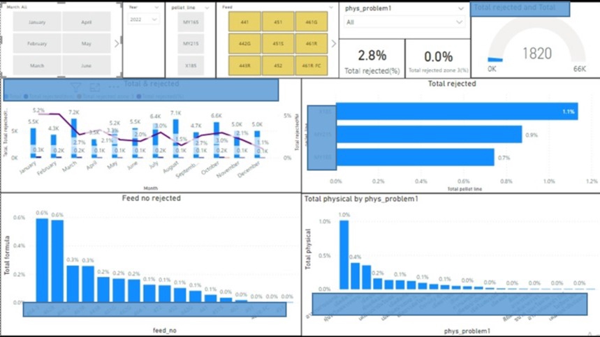 วิเคราะห์ดาต้า - รับวิเคราะห์และหา insight ภายในข้อมูล จากไฟล์ Excel หรือ Csv - 1