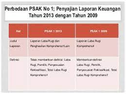 Akuntansi dan Keuangan - SPESIALIS SP2DK, REVIEW LAPKEU DAN PEMERIKSAAN PAJAK - 2