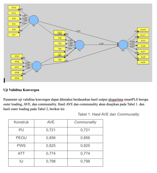 Analisis Data - Jasa Olah Data Statistik - SPSS / EViews / Amos / Lisrel / SmartPLS - 19