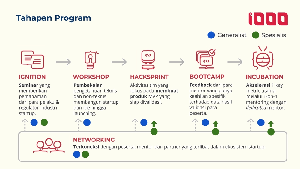 Motion Graphics - Video Infografis Dan Explainer Yang Luar Biasa Untuk Anda - 4