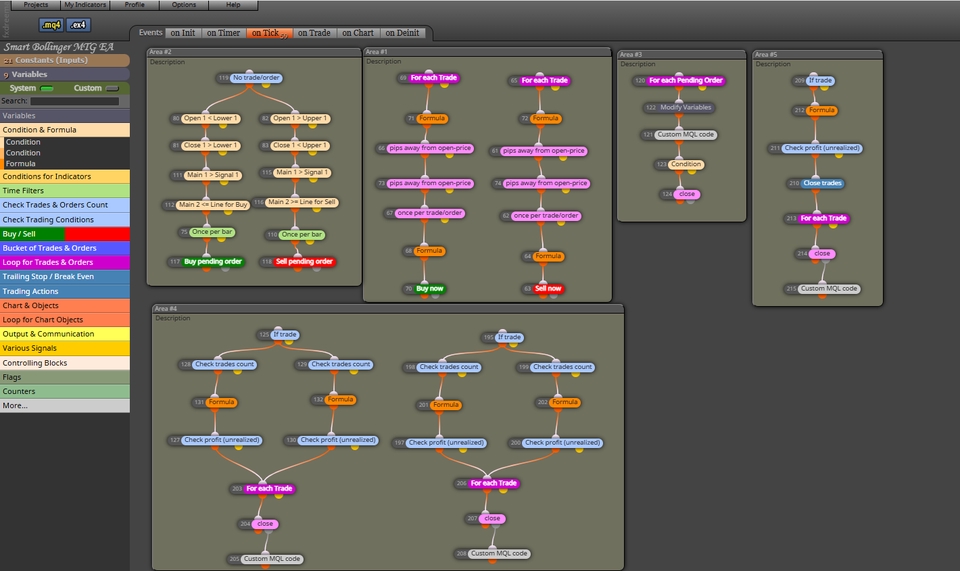 เขียน EA - รับเขียน EA จาก “ตัวเลือก” อยากมี EA เป็นของตัวเอง แต่อธิบายไม่เก่ง เราก็สร้าง EA ให้คุณได้! - 8