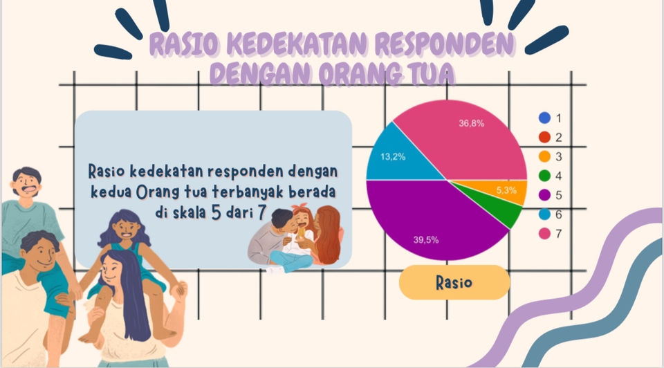 Jasa desain presentasi powerpoint dan pembuatan slide presentasi dengan harga murah.  Desain presentasi yang menarik dan profesional untuk skripsi, seminar, dan presentasi bisnis.