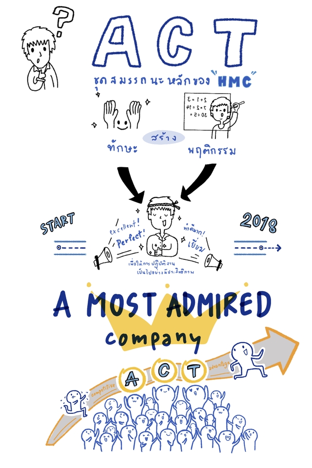 Infographics - Infographic By Hand ออกแบบด้วยใจ วาดด้วยมือ ราคาย่อมเยาว์ - 9