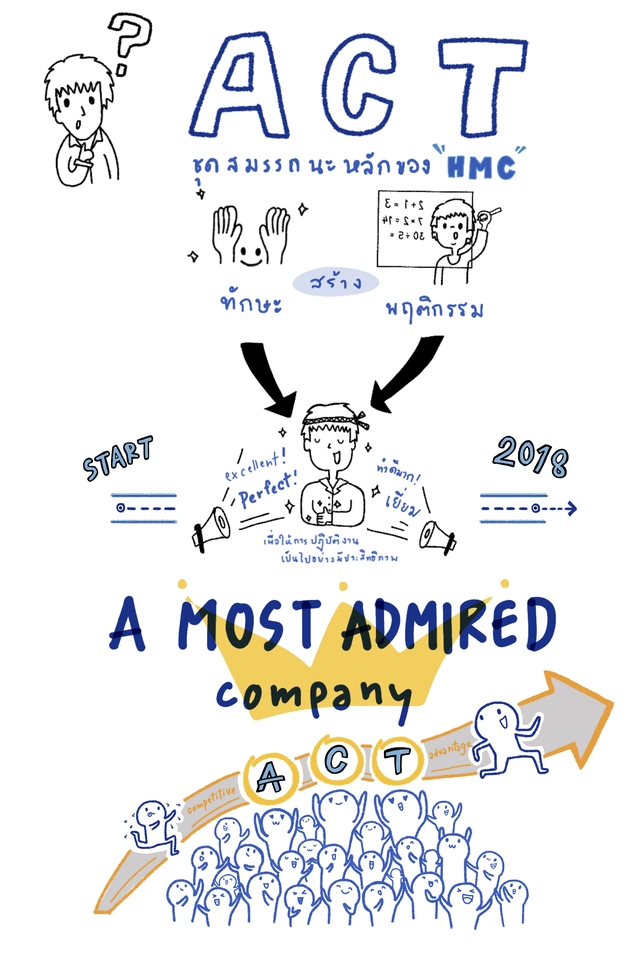 Infographics - Infographic By Hand  ออกแบบด้วยใจ วาดด้วยมือ ราคาย่อมเยาว์ - 9