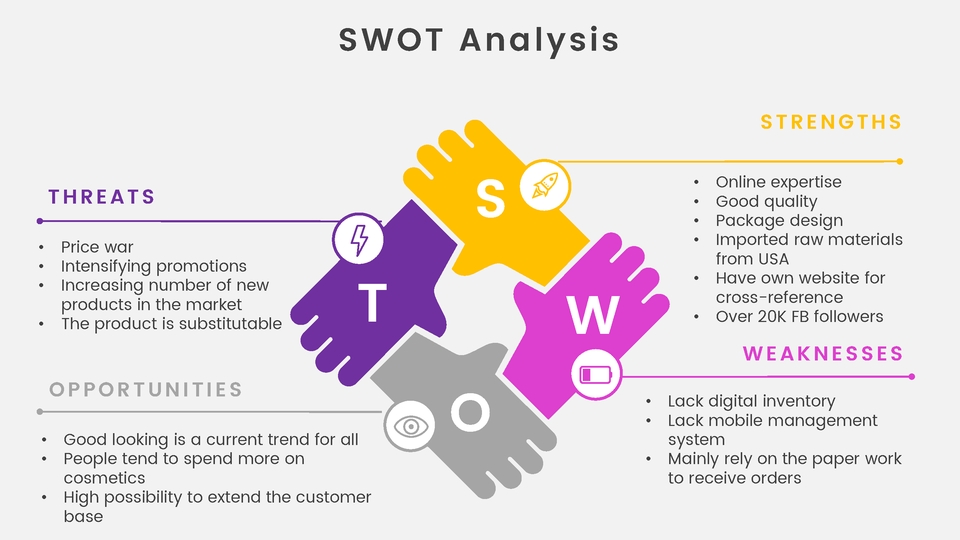 Branding - ที่ปรึกษาด้านกลุยทธ์/การตลาด/การสร้างแบรนด์ สำหรับธุรกิจ Start-up และธุรกิจครอบครัว - 7