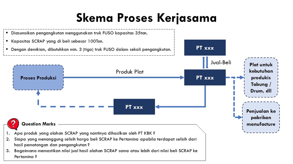 Konsultan bisnis plan kerjasama produksi daur ulang scrap logam PT KBK. Jasa konsultan manajemen bisnis meningkatkan efisiensi operasional.